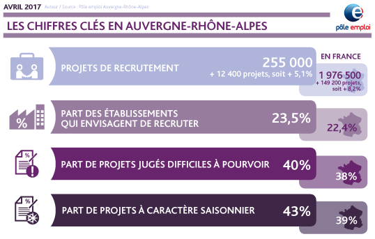 Enquête des besoins en main d'œuvre 2017