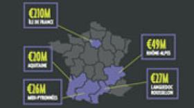 Capital-risque : 49 millions d'euros investis en Rhône-Alpes