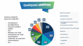 données appel à manifestation d'intérêt - Bref Eco