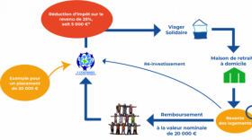 Les 3 Colonnes - bref eco