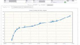 Sensus complète son offre de compteurs d’eau intelligents