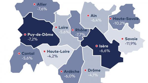 L'activité des PME en recul de 7,6 % sur 2020