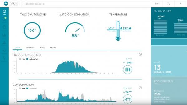 MyLight Systems rachète RbeeSolar à Rtone